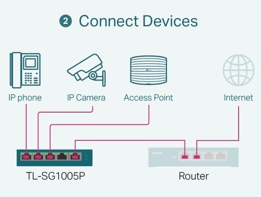 TP-Link TL-SG1218MP 16 Port Gigabit PoE Switch 16 PoE+ Ports @250W, w/ 2 Uplink Gigabit Ports + 2 Combo SFP Slots Plug & Play Sturdy Metal Rack-mountable customer photo 2