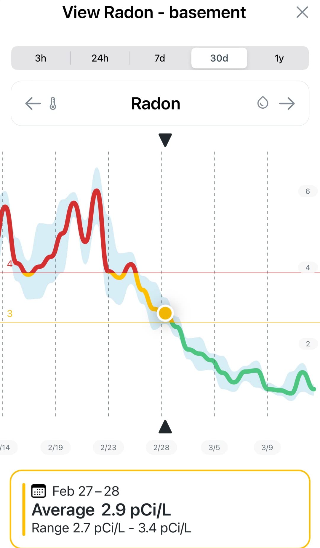 Airthings 2989 View Radon - Radon Monitor with Humidity & Temperature Detector - Battery Powered Mobile APP, WiFi, Alerts & Notifications customer photo 2