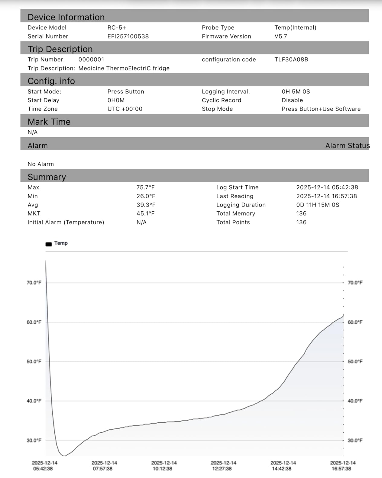 AUVON Expandable Insulin Cooler Travel Case with 2 x 180g Ice Packs, 10-12.5H Cooling Time for Flights & Road Trips, Portable Insulated Diabetic Cooler Bag for Insulin Pens & Essential Supplies customer photo 1