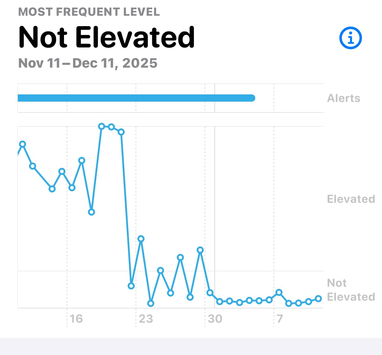 Niveus Gentle Silicone Tape Strips - Dentist Developed, Clear Soft Perforated Silicone Adhesive, FSA HSA Approved, for Sensitive Skin (1 Blue Tape Roll) customer photo 1