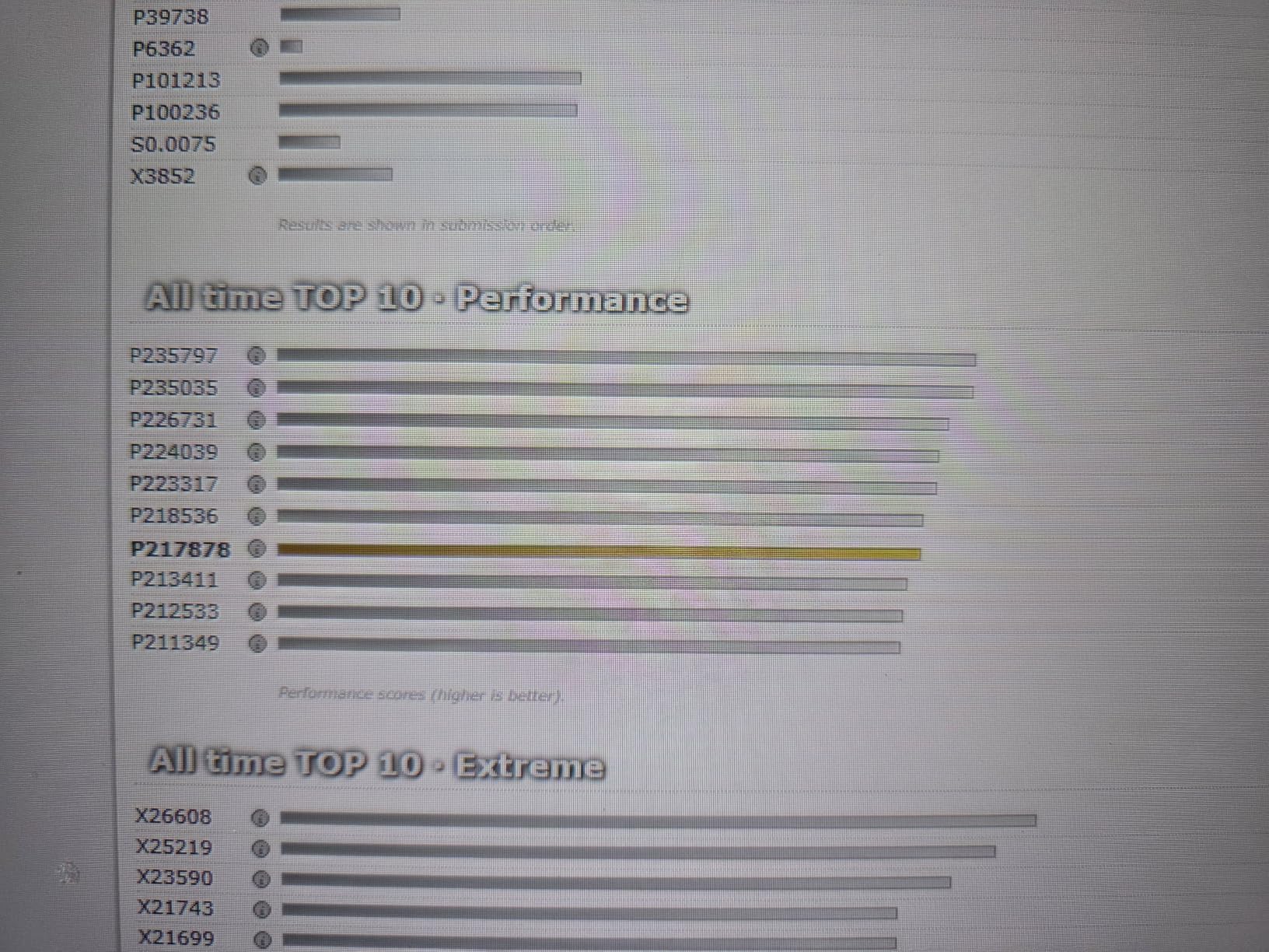 Thermal Grizzly Conductonaut Extreme - 1 Gram - Ultra High Performance Liquid Metal Compound Thermal Paste - for Maximum Thermal Conductivity While Overclocking CPU/GPU/PS4/PS5/Xbox Made in Germany customer photo 2