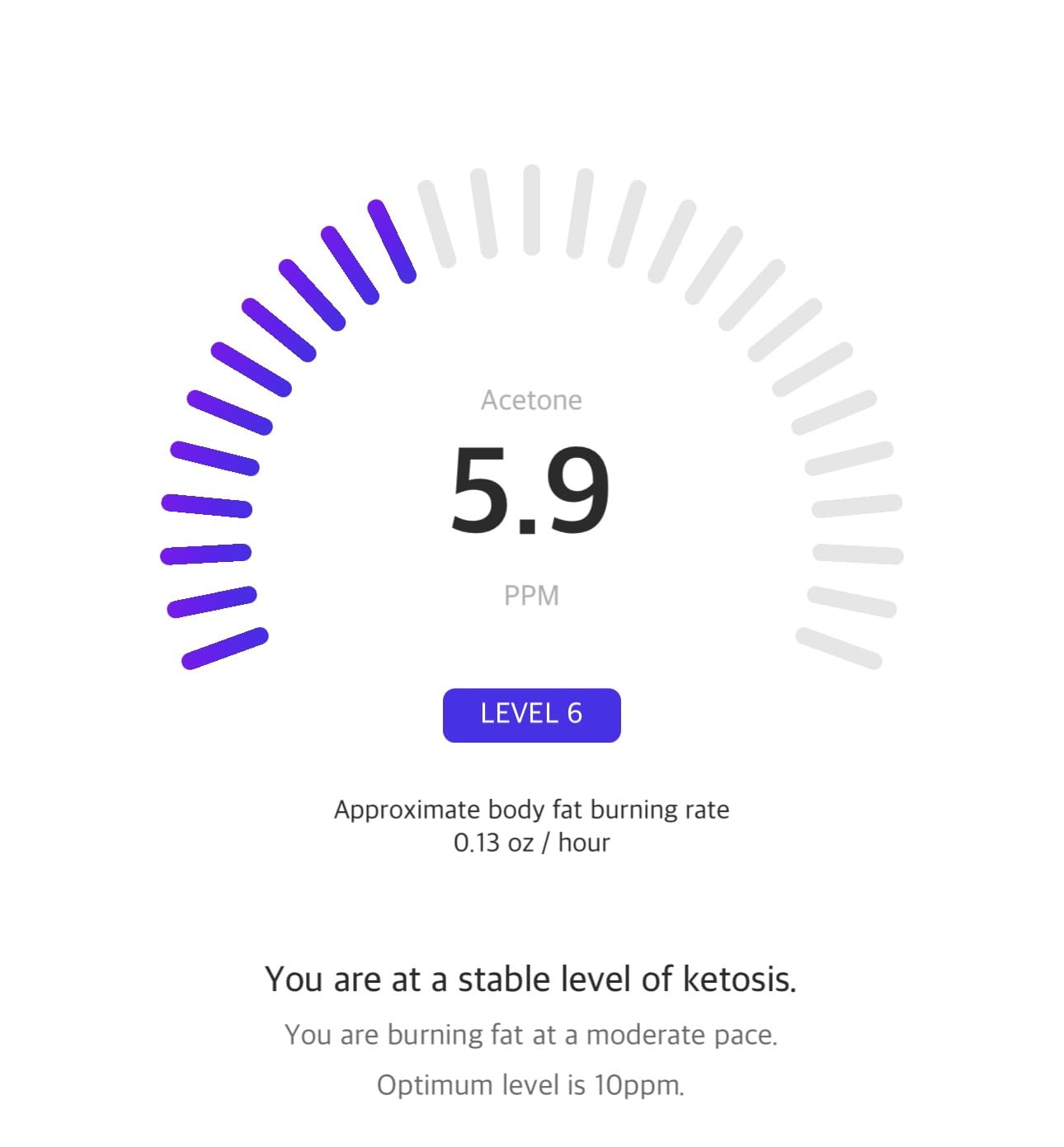 KETOSCAN SMART Breath Ketone Meter, Diet & Fitness Tracker | Monitor Your Fat Metabolism, Level of Ketosis on Low carb, Ketogenic or Any Nutrition & Fitness Program customer photo 2