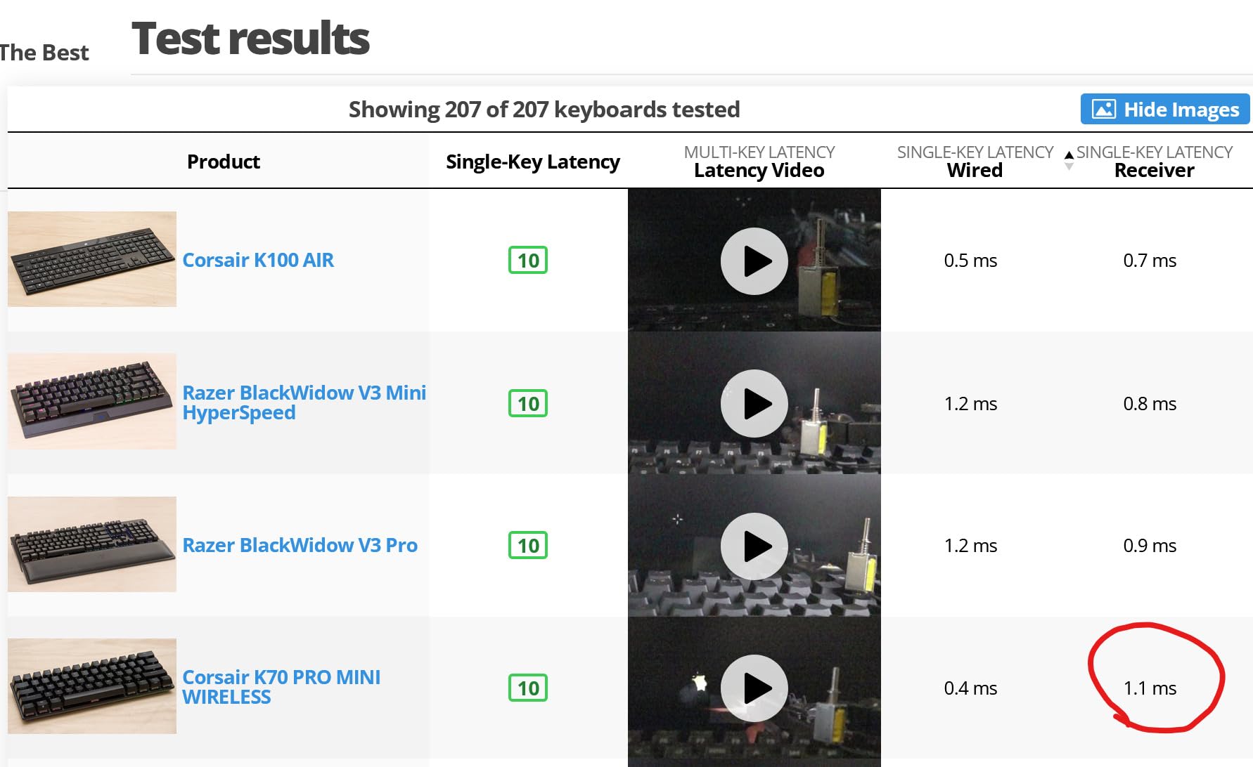 Corsair K65 PRO Mini RGB 65% Optical-Mechanical Wired Gaming Keyboard - OPX Switches - PBT Double-Shot Keycaps - iCUE Compatible - QWERTY NA Layout - Black customer photo 1