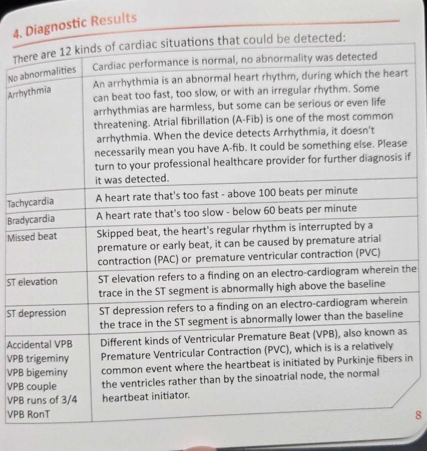 EMAY Portable ECG Monitor | Record ECG and Heart Rate | Compatible with Smartphone and PC customer photo 2