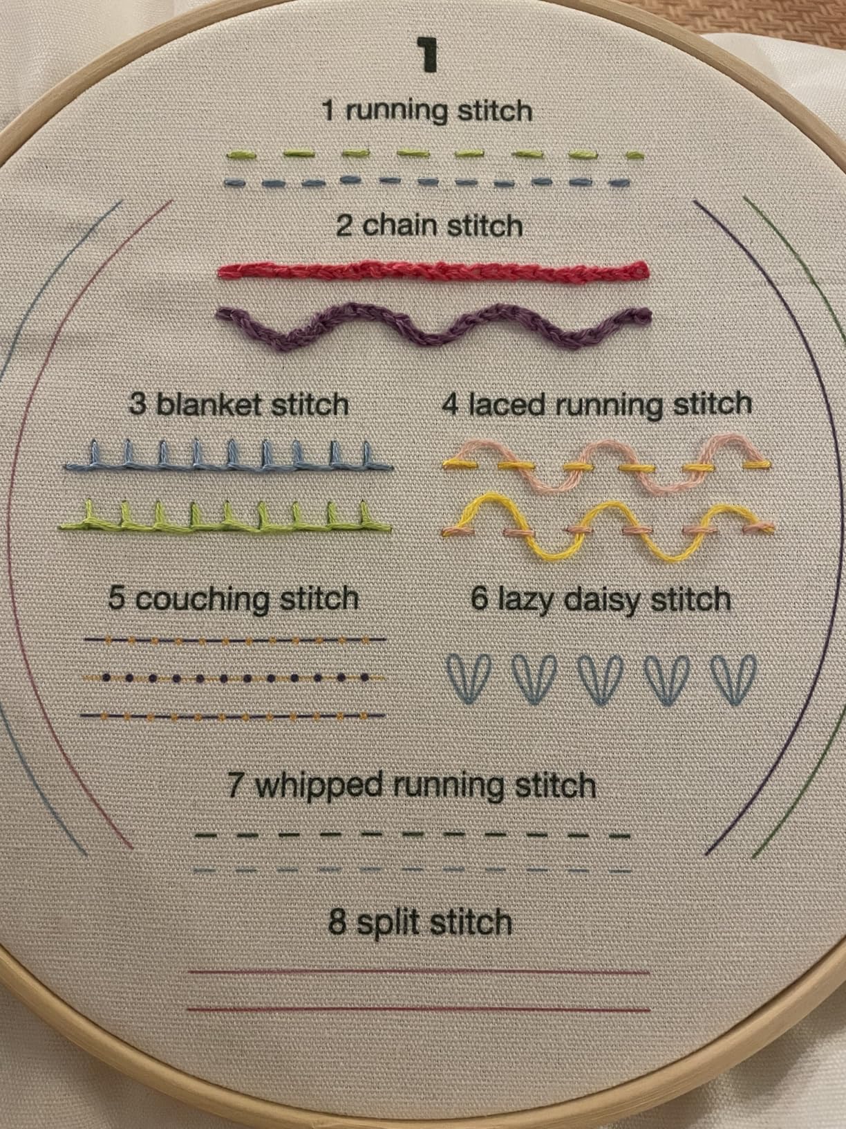 Craftwiz 4-Piece Starter Embroidery Kit for Beginners and Expert with Simple Patterns, Learn 29 Stitches with Hand Embroidery Kit customer photo 1