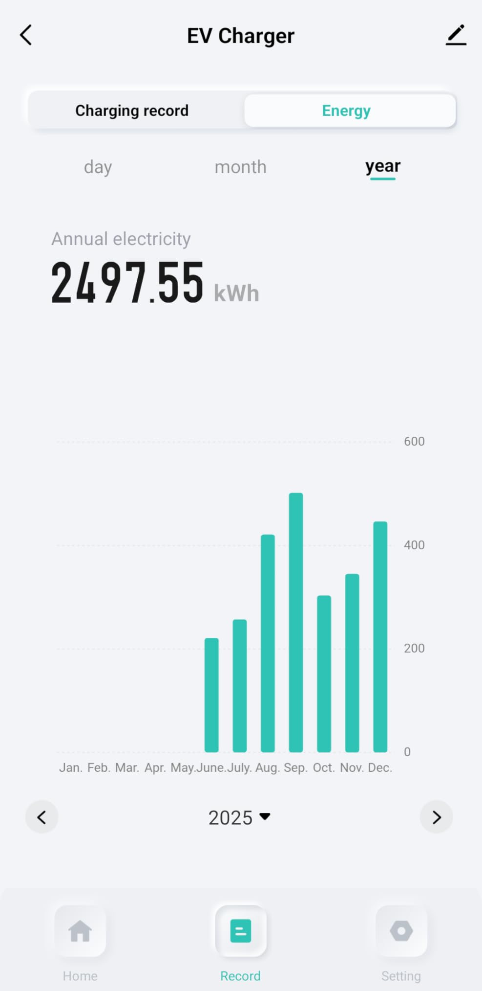 Level 2 Electric Vehicle (EV) Charger(WIFI APP/Plug-play), 32A, 25ft Cable ETL Certified, 220V-240V NEMA 14-50P Plug EVSE w/ J1772 Connector, Portable EV Car Charging Stations for Home Level 2 customer photo 1
