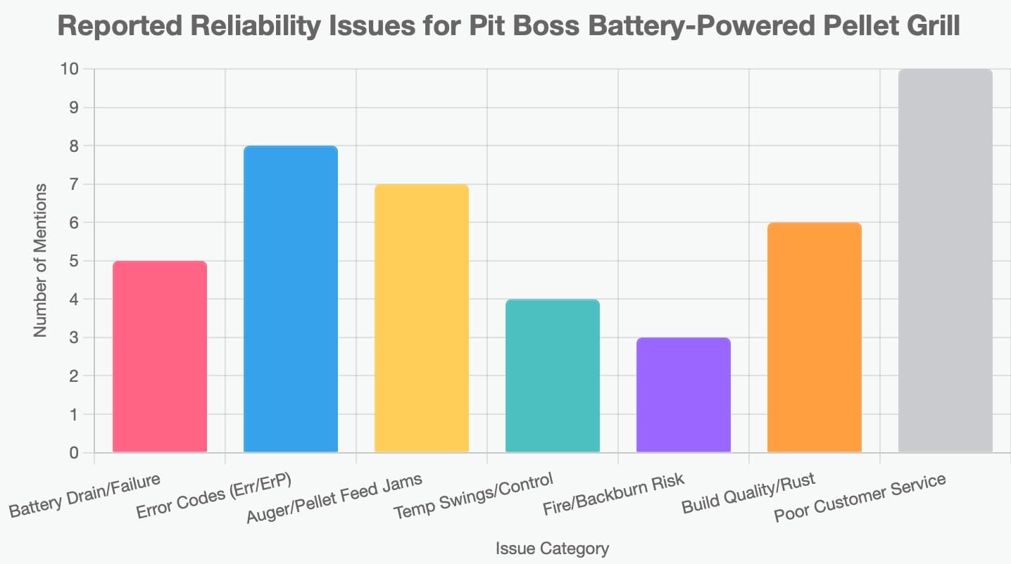 Pit Boss Portable Battery Powered Wood Pellet Grill - 10798 customer photo 2
