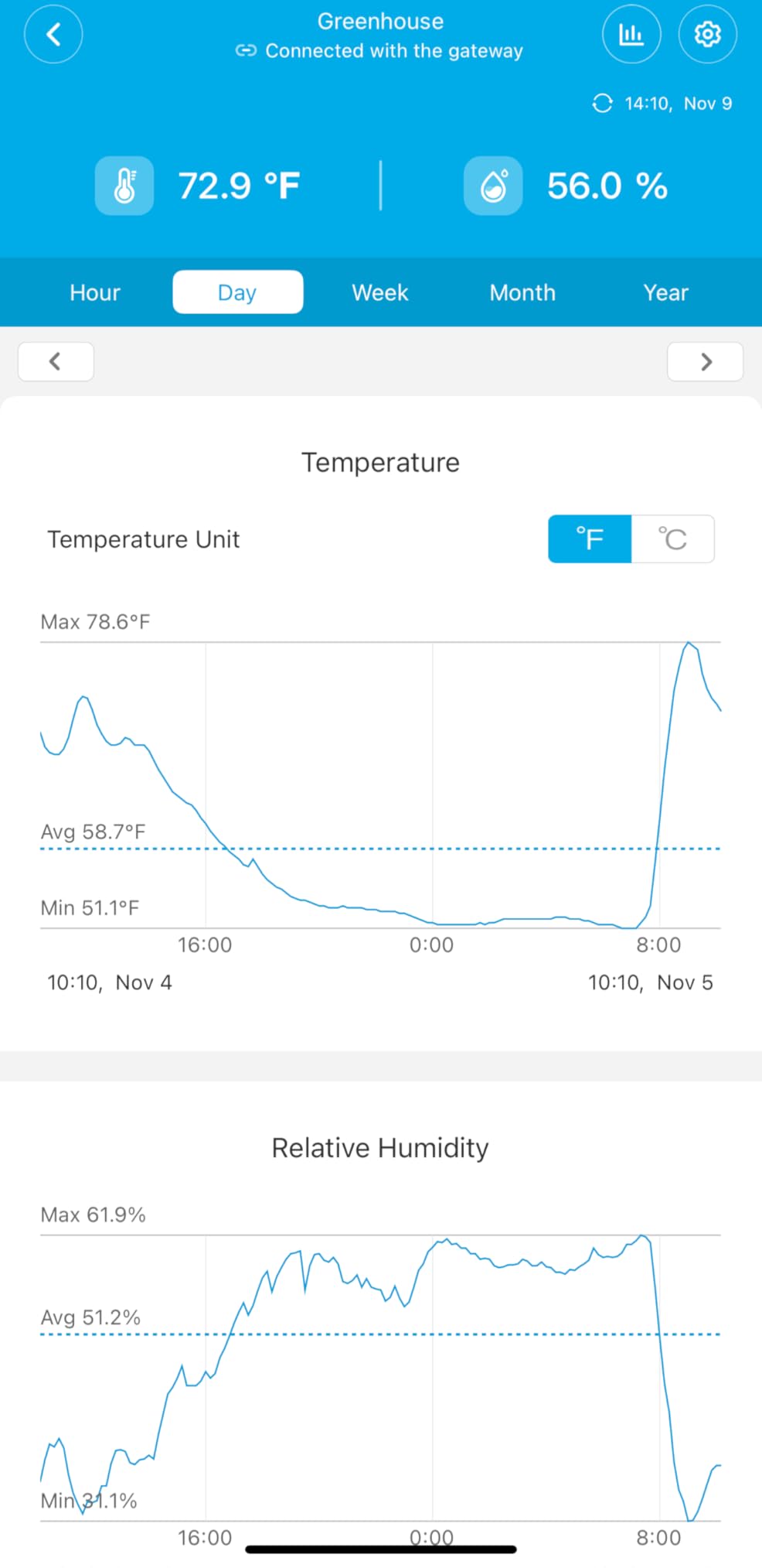 GoveeLife Indoor WiFi Thermometer Hygrometer 3Pack, Smart Humidity Temperature Sensor with IP 65 Waterproof, App Notifications, 2-Year Free Data Storage Export, Temperature Humidity for Home Patio customer photo 1