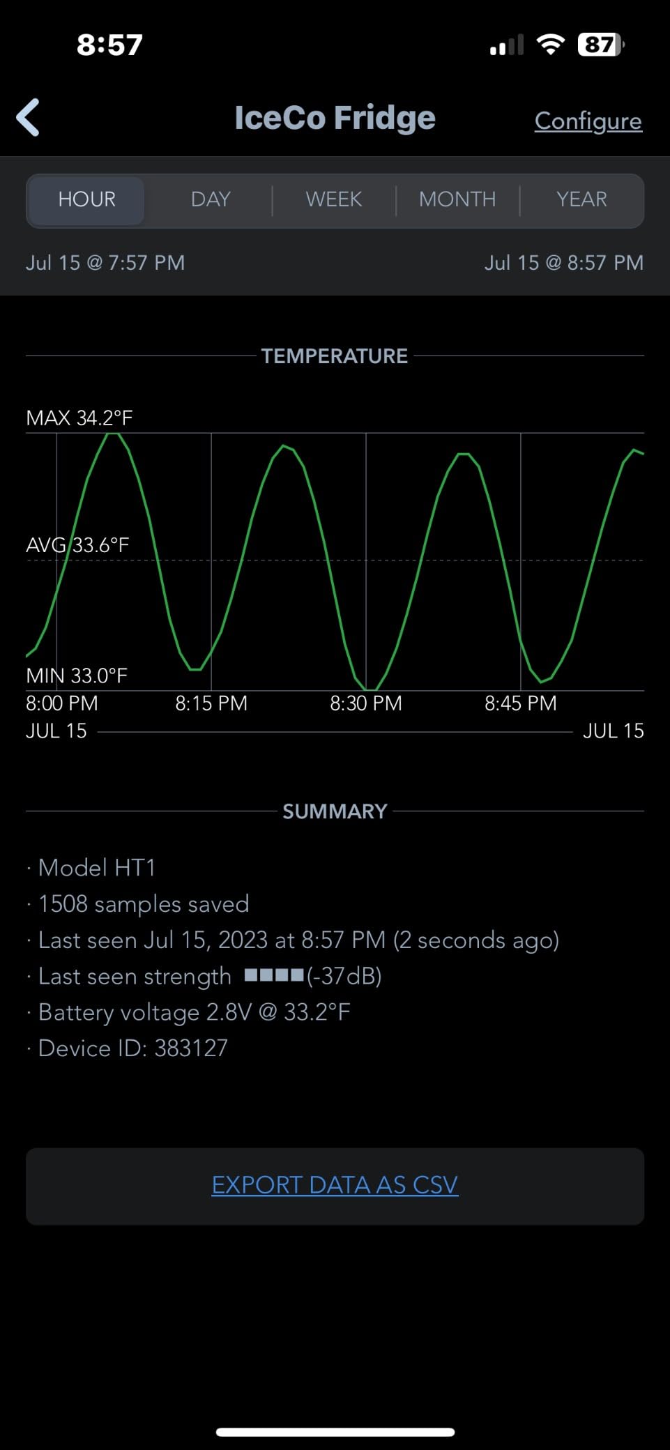 ICECO VL75 ProD 12V Refrigerator, Portable Freezer Fridge with AC/DC, 75L Dual Zone Car Fridge [Olive Green Special Edition] customer photo 2