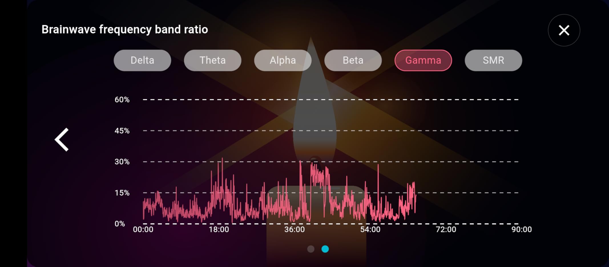 Meditation Headband, EEG Biofeedback Devices, Real-Time Visual and Auditory Feedback for Neurofeedback Training, Brainwave Monitor | Measures Alpha, Beta, Gamma, Theta, Delta and SMR Brain Waves customer photo 1