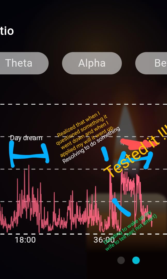 Meditation Headband, EEG Biofeedback Devices, Real-Time Visual and Auditory Feedback for Neurofeedback Training, Brainwave Monitor | Measures Alpha, Beta, Gamma, Theta, Delta and SMR Brain Waves customer photo 2