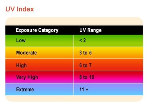 Sunlight UV Index Meter,UV Hurt Alarm,Beeping Sound When Sunburn,No Use Times Limitation customer photo 1