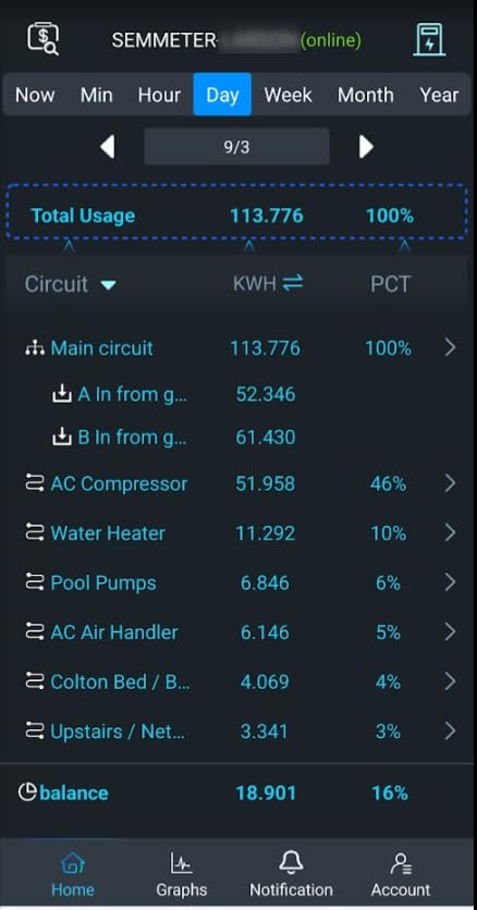 Smart Home Energy Monitor with 16 50A Circuit Level Sensors, Measure Power Usage in Real-Time, History with App (16 50A Circuit Level Sensors) - Compatible with Home Assistant customer photo 1
