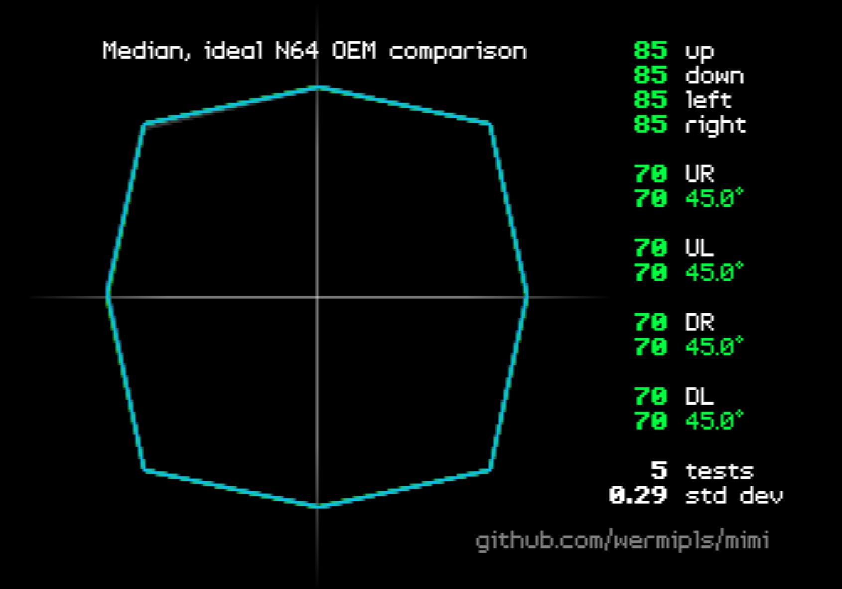 8BitDo 64 Bluetooth Controller for Analogue 3D, Switch, Switch 2, Windows, and Android (White) customer photo 2