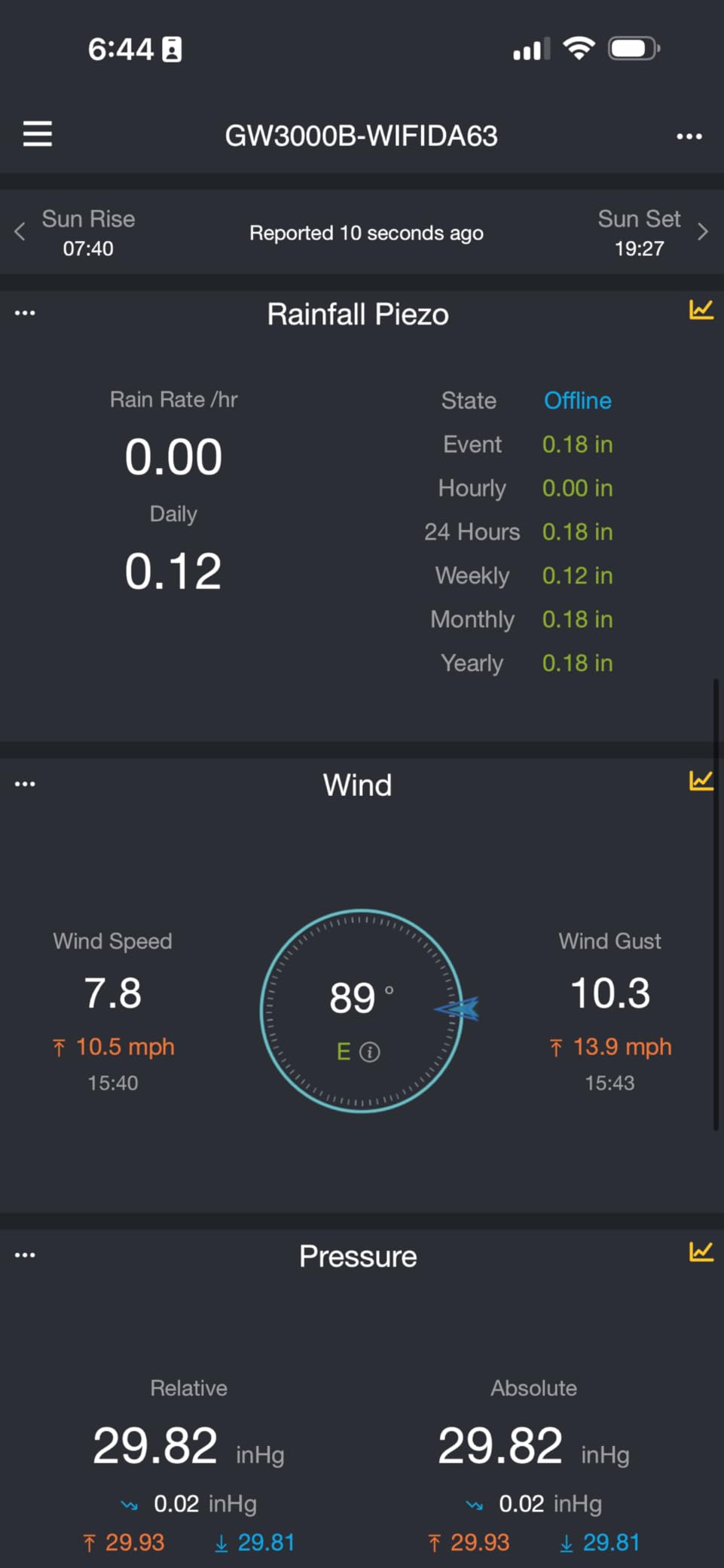 ECOWITT GW3001 Weather Station, Includes GW3000 Wi-Fi & Ethernet Gateway and WS90 Sensor Array, with SD Card Port customer photo 1