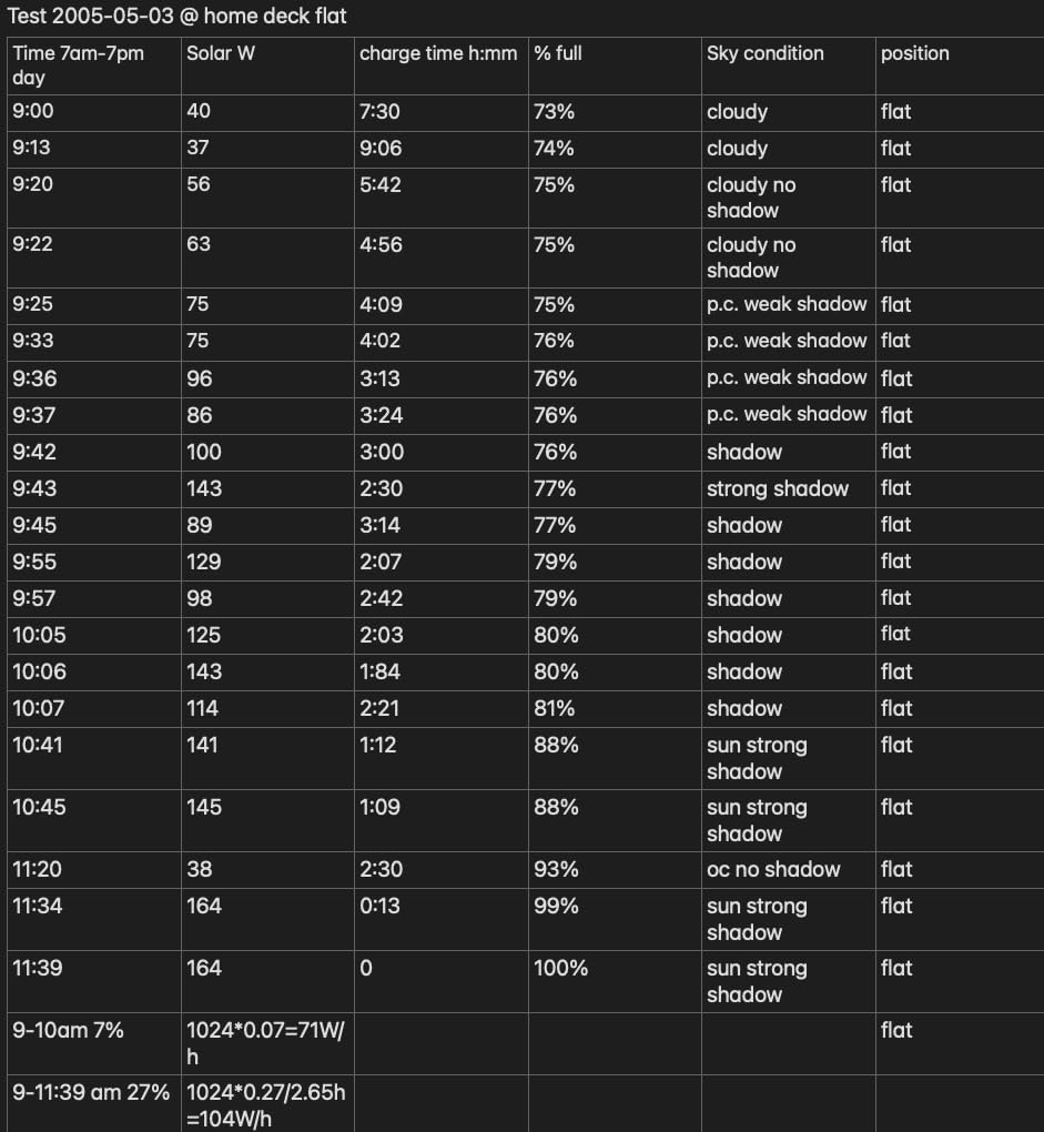 Renogy 400W Portable Solar Panel Blanket, 25% High Efficiency N-Type Foldable Solar Panel Charger for Power Station,Lightweight 16-Fold Space Save, Fast Setup for Camping, RV, Pickup, Marine Off-Grid customer photo 2