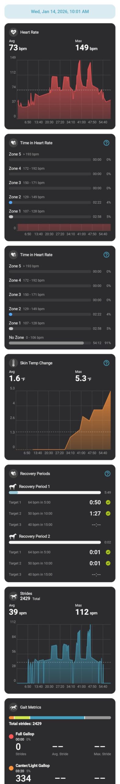 Garmin® Blaze™ Equine Wellness System, Easy-to-Use Tail Wrap and Sensor, Health & Wellness Insights customer photo 1