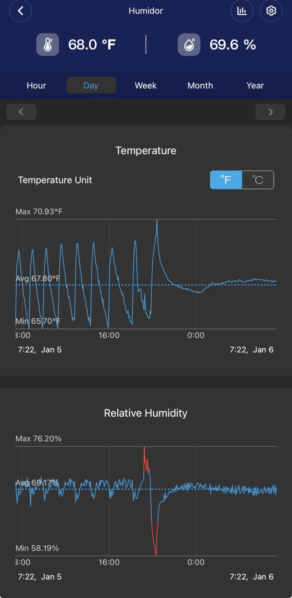16L Electric Cigar Humidor Cabinet with Light for 100 Cigars, Thermoelectric Cooling, Adjustable Temp and Humidity, Digital Display, 2 Removable Cedar Shelves, Lock, Gift for Men (16L) customer photo 1