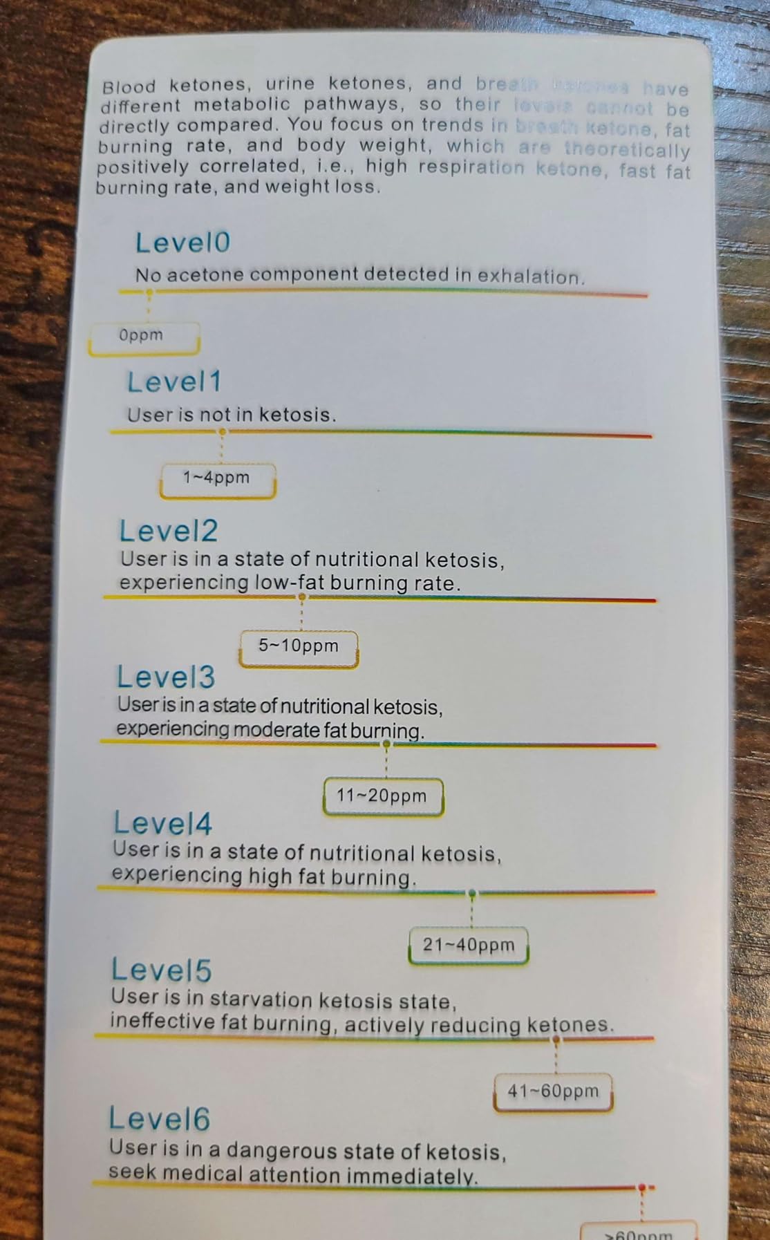 Professional Ketosis Meter & Ketone Breath Monitors Tester - Home Breath Ketone Meter High-Accurate Ketone Breath Analyzer | Track Your Ketones for Keto Lifestyle & Fitness Goals customer photo 1