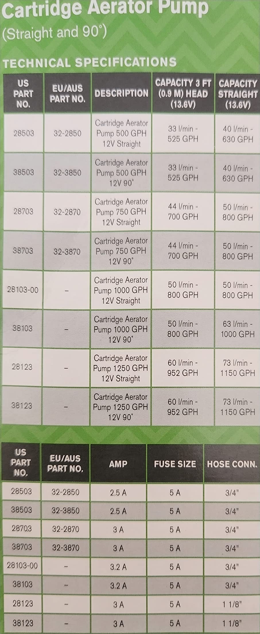 Johnson Pumps 38103 1000 GPH Cartridge 90-Degree Aerator Pump customer photo 1
