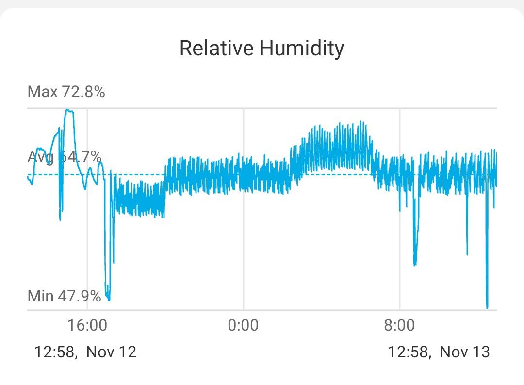 Inkbird Humidity Controller IHC200 Humidistat Mushroom Greenhouse Pre Wired Outlet Dual Stage Humidifier Dehumidifier customer photo 2