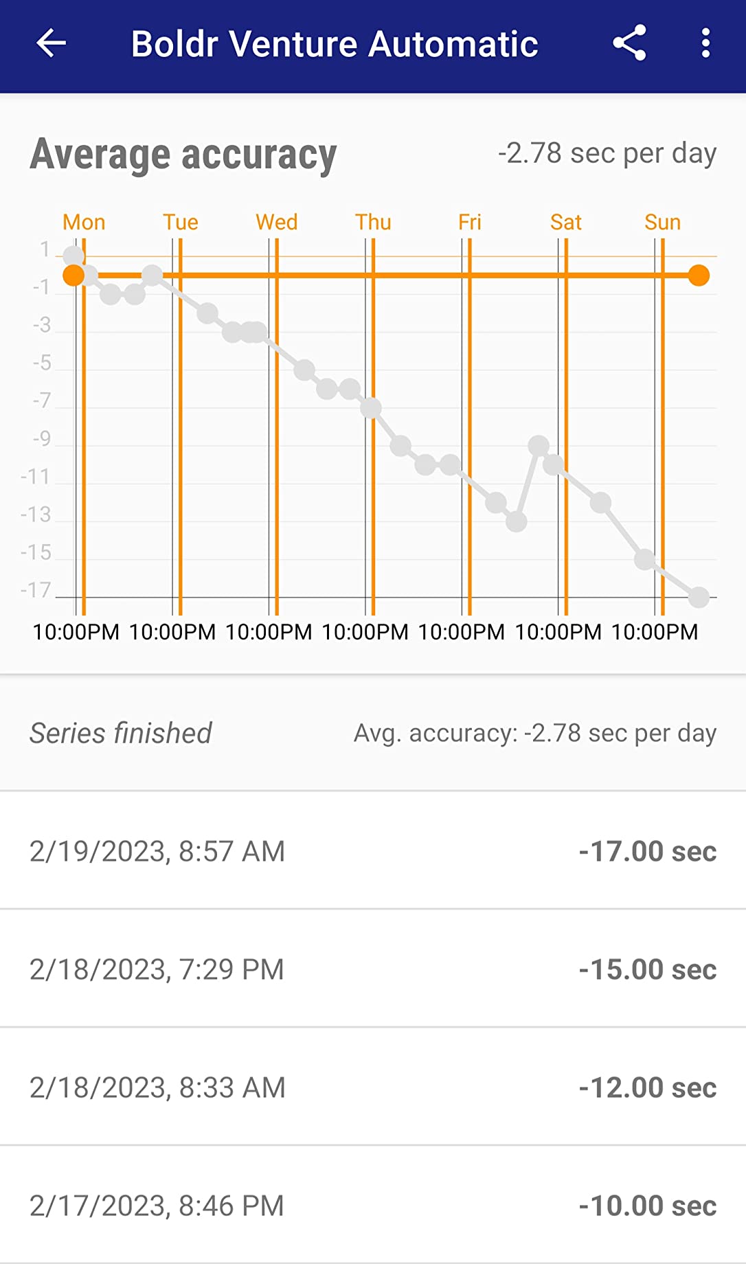 BOLDR Venture Automatic Watch for Men, 38mm Titanium Case, Nylon Strap, Water Resistant 200m customer photo 2