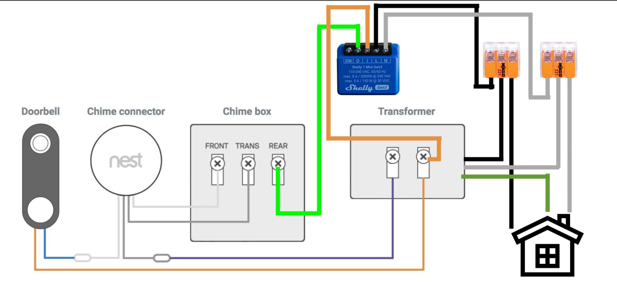 Shelly 1 Mini Gen3, WiFi & Matter Smart Relay Switch with Dry Contacts, 1-Channel 8A, Compatible with Alexa, Home Assistant, SmartThings & Google Home, DYI Garage Door Opener, No Hub Required (2 pack) customer photo 1