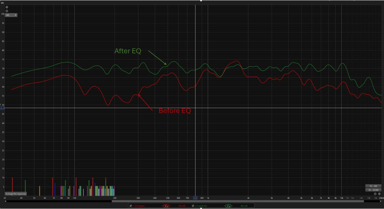 Home Audio Equalizer,Professional 31-Band Digital Equalizer,Noise Reduction Rack Mount Audio Spectrum Analyzer,Stereo graphic equalizer Real-time frequency level display customer photo 2