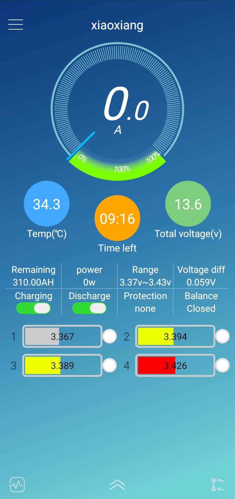 12V 300Ah LiFePO4 Lithium Battery, Bluetooth LifePO4 Battery, Upgraded 200A BMS, 3840Wh Rechargeable Lithium Battery with Low Temp Cut off, Perfect for RV Solar Marine Solar Panel Camping customer photo 1
