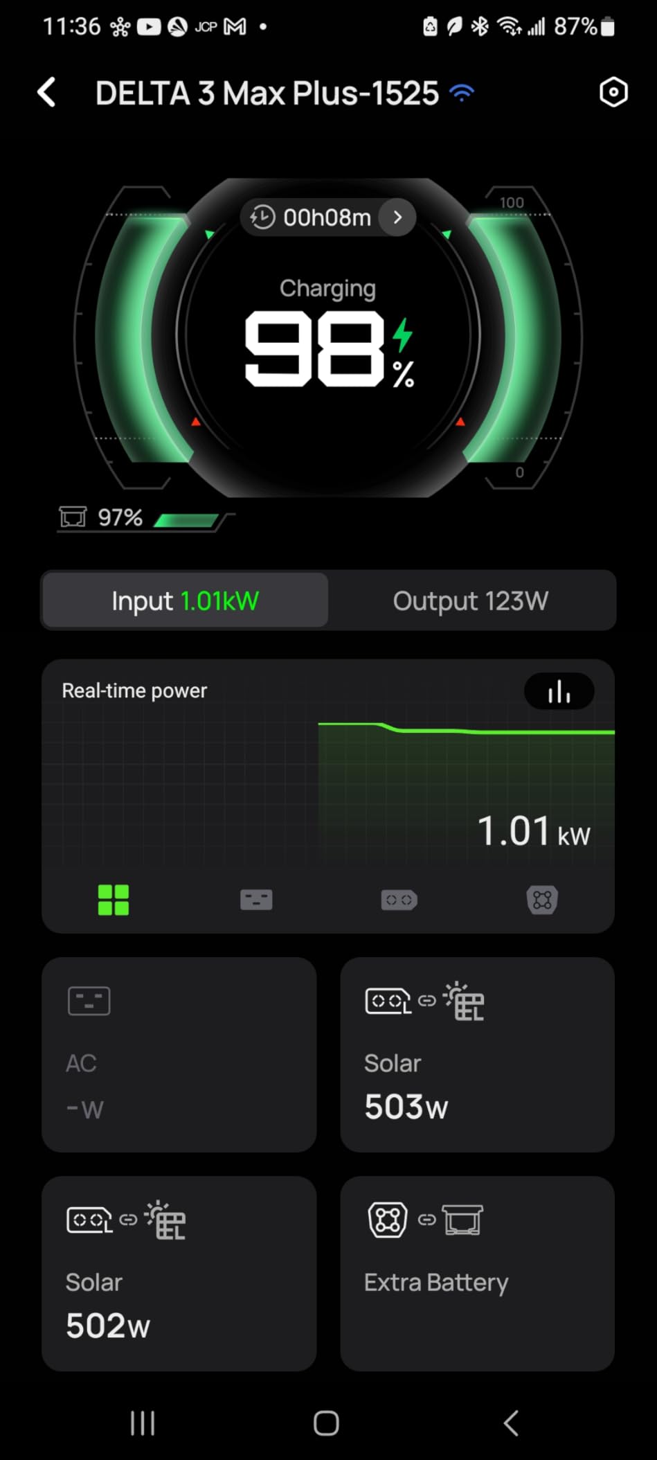 Renogy 100W Solar Panel N-Type, 12V 100 Watt Solar Panel 16BB 25% High-Efficiency, N-Type Solar Panels for RV Marine Boat Trailer Camper Rooftop Farm and Other Off-Grid System customer photo 1