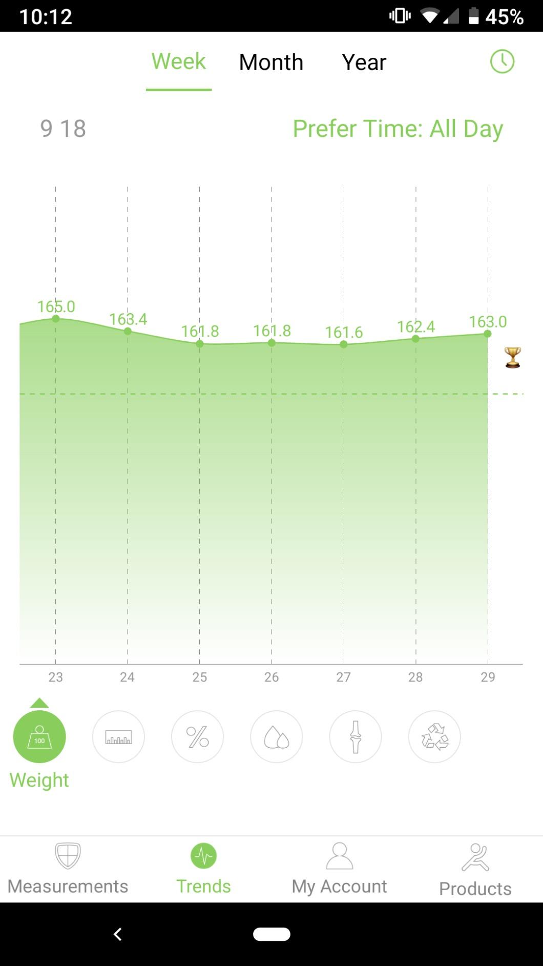 RENPHO Smart Scale for Body Weight, Type-C Rechargeable Digital Bathroom Scale, Electronic 13 Body Composition Monitor with Smartphone App, 400 lbs, Black, Elis 1 (11 inch) customer photo 2