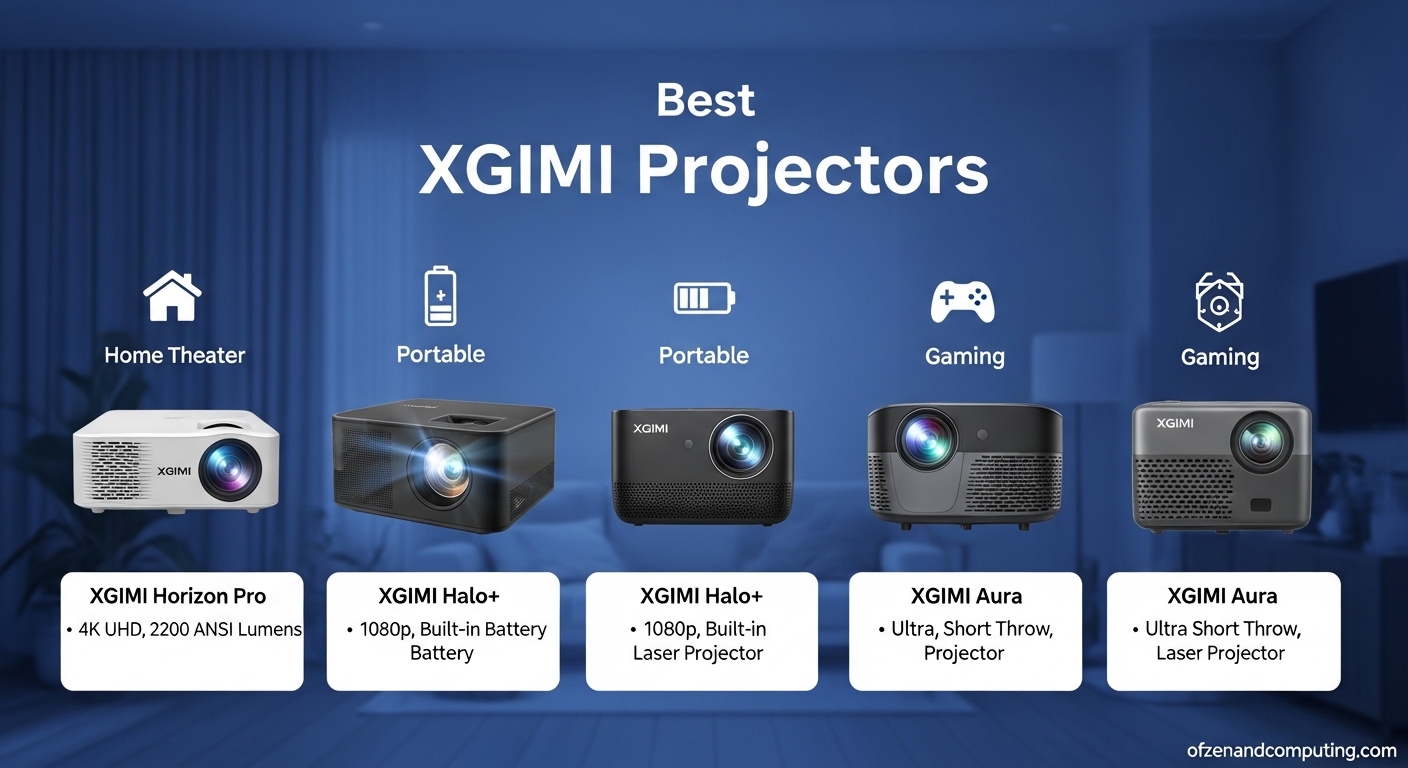 Best XGIMI Projectors