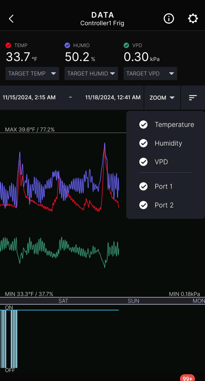 AC Infinity Controller 79 PRO, WiFi Outlet Controller, Independent Programs for Two Devices, Wall Hang Digital Thermostat with Temperature, Humidity, VPD, & Timer Controls customer photo 1