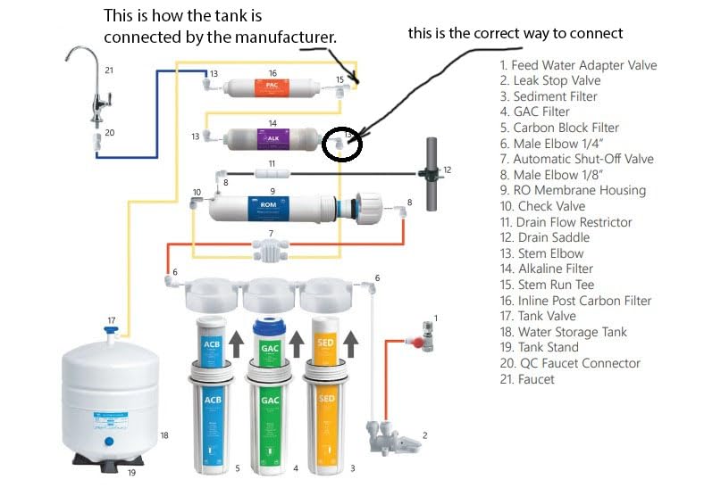 Express Water ROALK10D, 10-Stage Under Sink RO System, Alkaline, 100 GPD | NSF Certified 372, Deluxe Chrome Facuet, Reduces 99% of Impurities, BPA Free, Leak Detection customer photo 2