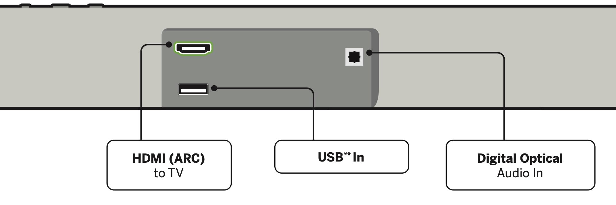 VIZIO V-Series 2.0 Compact Home Theater Sound Bar with DTS Virtual:X, Bluetooth, Voice Assistant Compatible, Includes Remote Control - V20-J8 customer photo 2