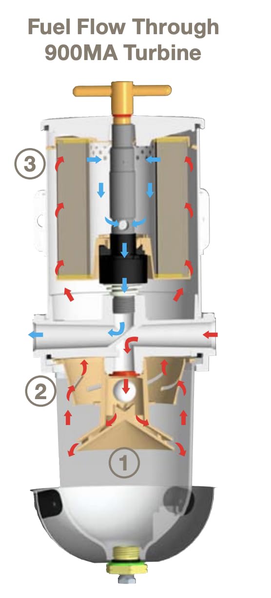 Racor Fuel Water Separator, 60 GPH 30 Micron with Bolt | Diesel Fuel Filter Water Separator Compatible with Marine Boat Turbine Fuel System Replace# 500FG 500FH customer photo 2