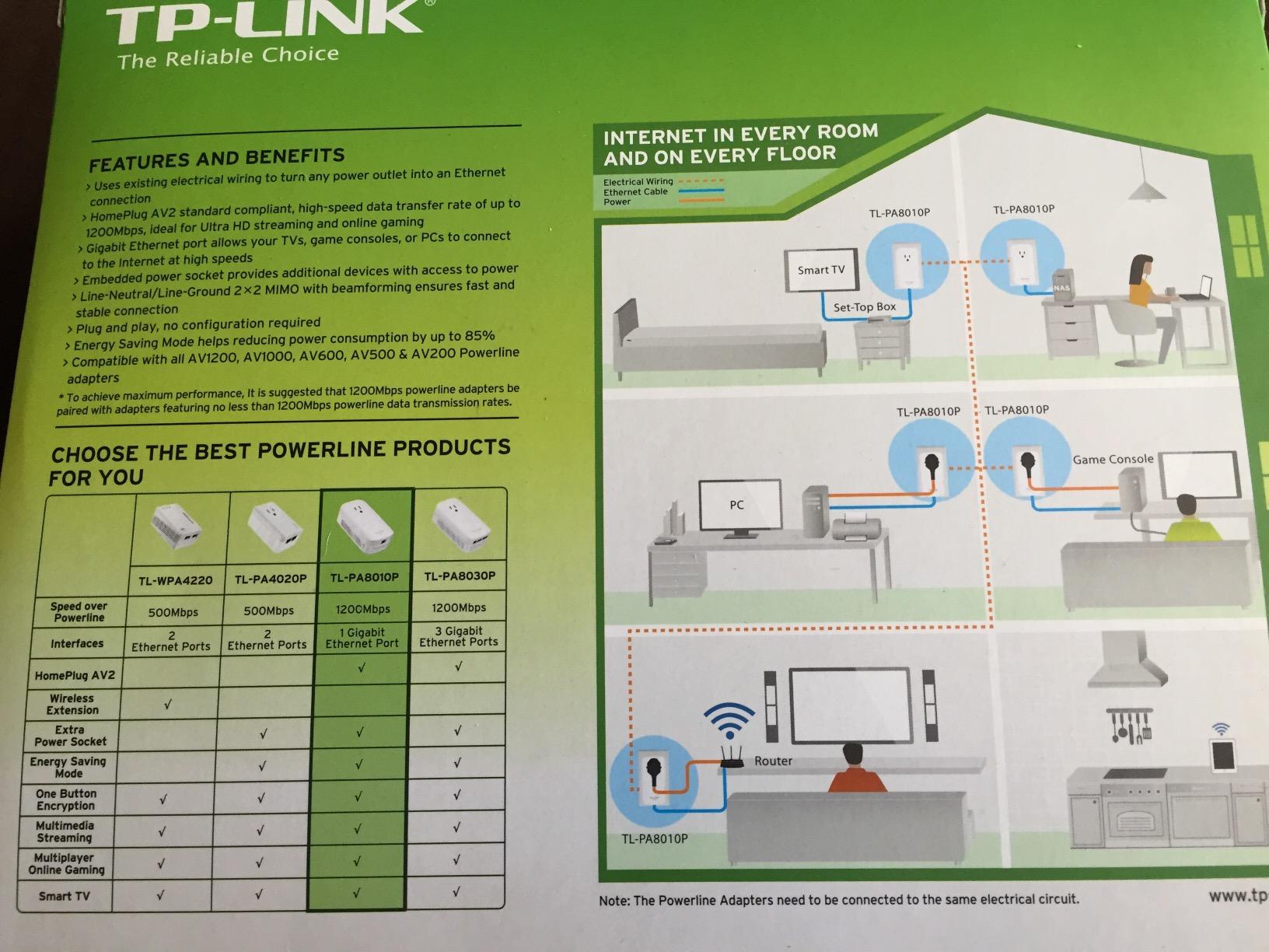 TP-Link 2-Port Gigabit Powerline ethernet Adapter Kit customer photo 2